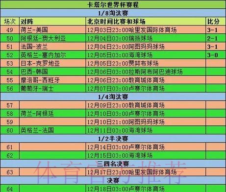 世界杯淘汰赛赛程全面预测分析 世界杯淘汰赛赛程全面预测分析
