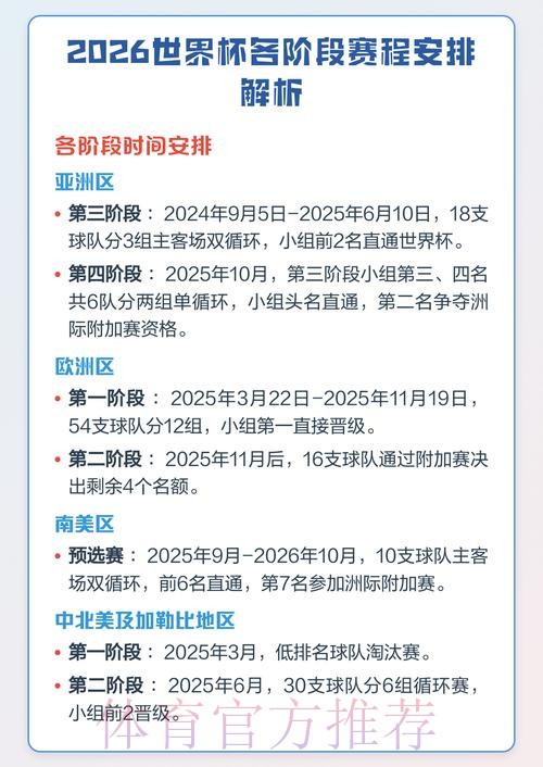 2026世界杯赛程与比赛时间详细安排 2026世界杯赛程与比赛时间详细安排